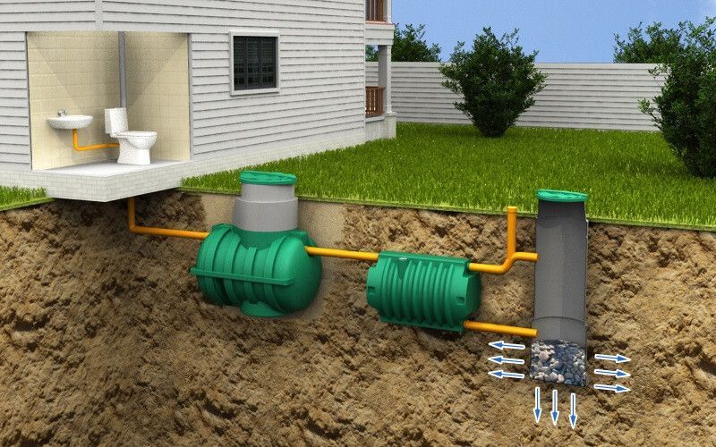 Статьи по энерго и водоснабжению - строительная компания «Рифт Дом»