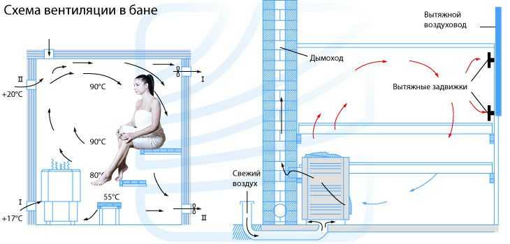 Схема вентиляции в бане.jpeg